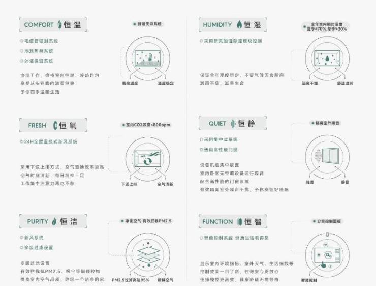 皖投安澜府(合肥)项目-【皖投安澜府】楼盘最新发布：户型及配套全解析(图3)